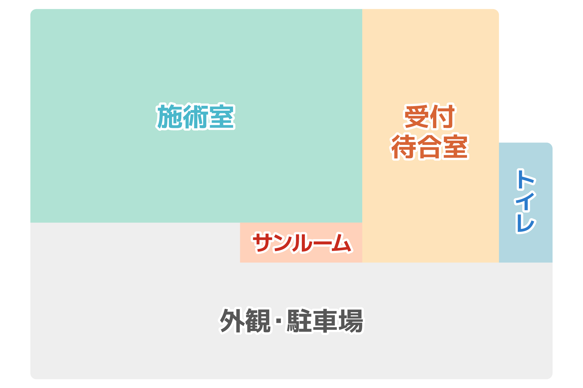 院内地図